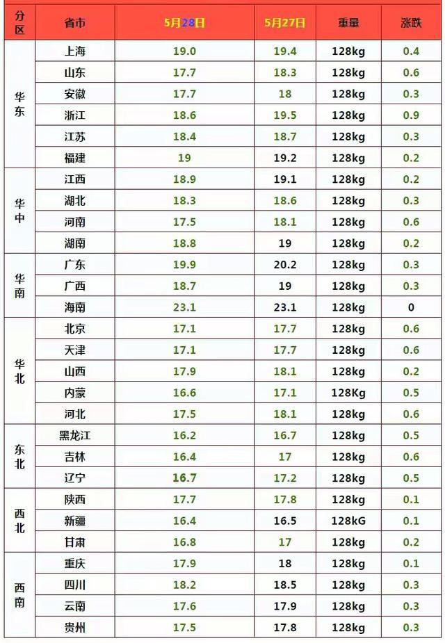 2024最新假猪6瞎子配装