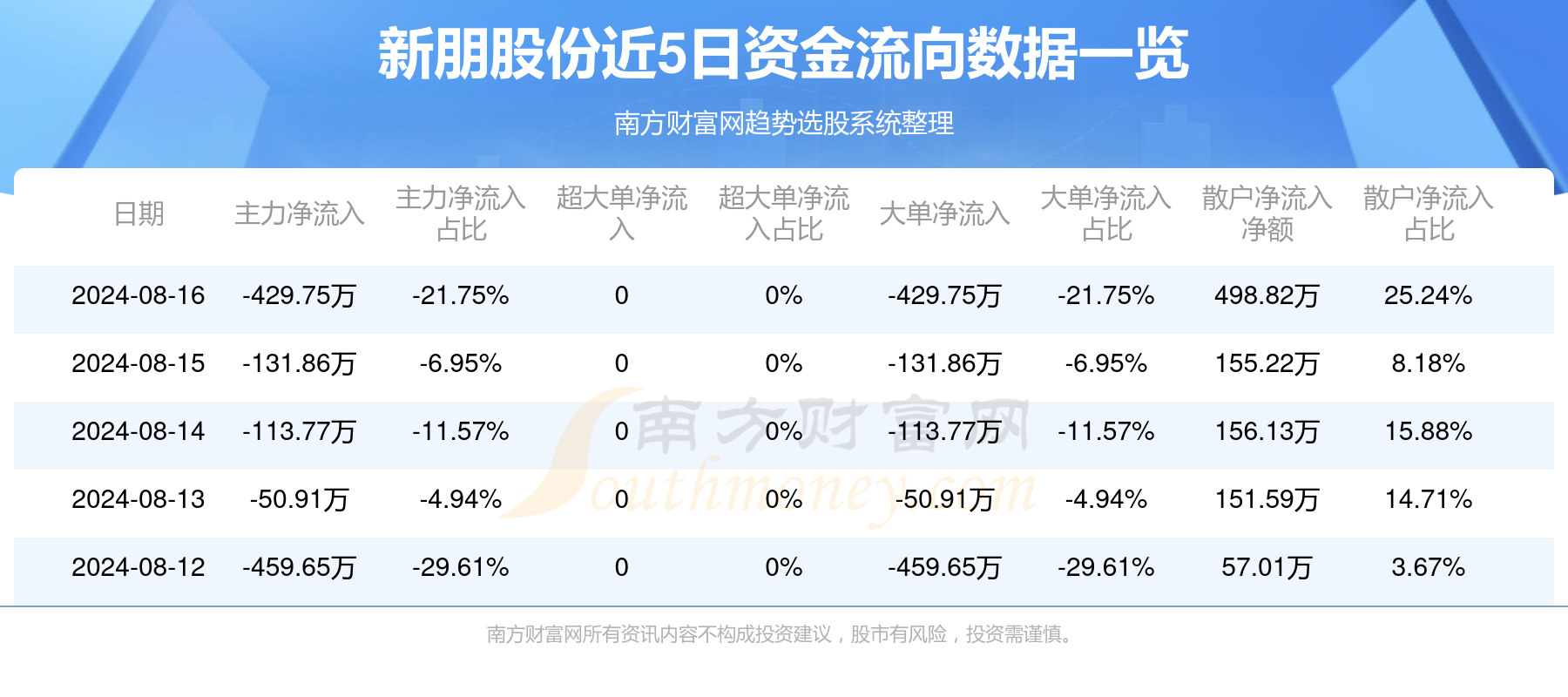 新朋股份最新消息收购