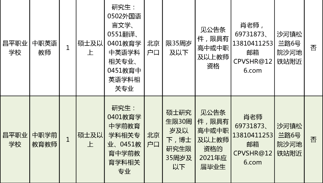 东莞美维电路最新招聘