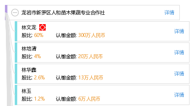 精细化工 第208页