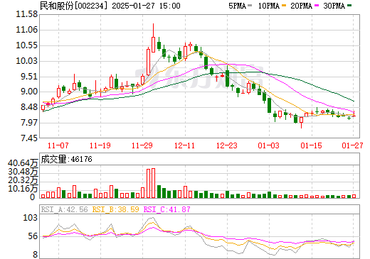 民和股份收购最新消息