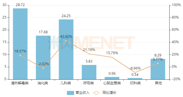 海川药业韩国最新股价