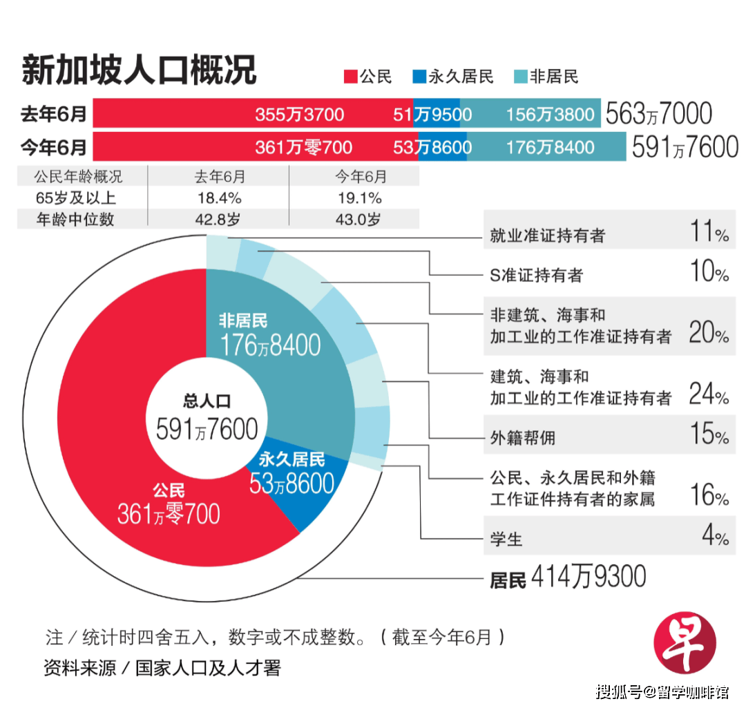 新加坡签证最新政策2024