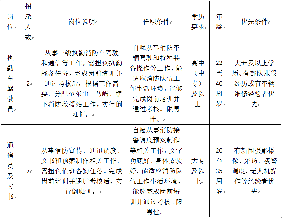 瑞安塘下最新招聘信息