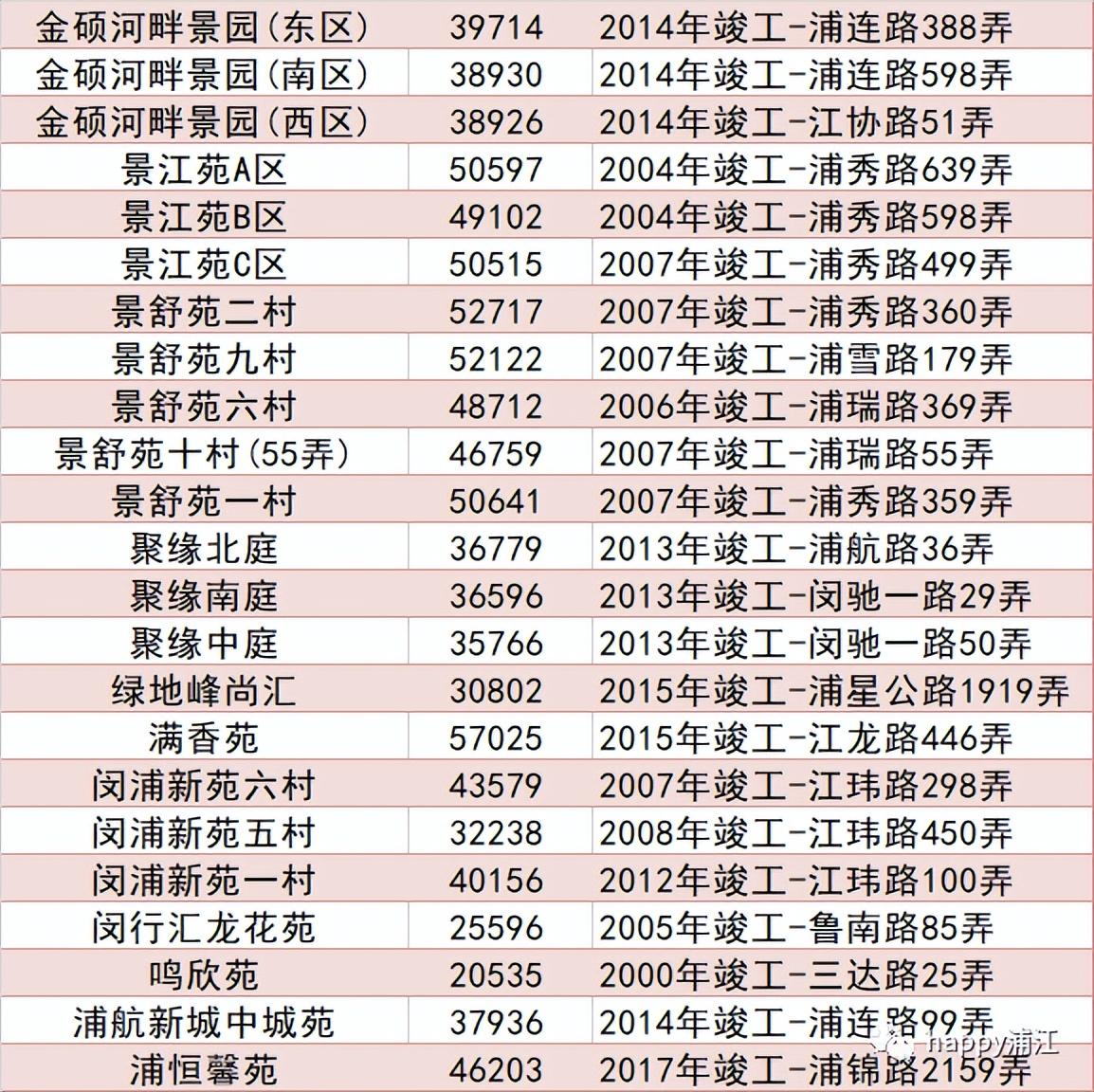 上海房价调控最新消息