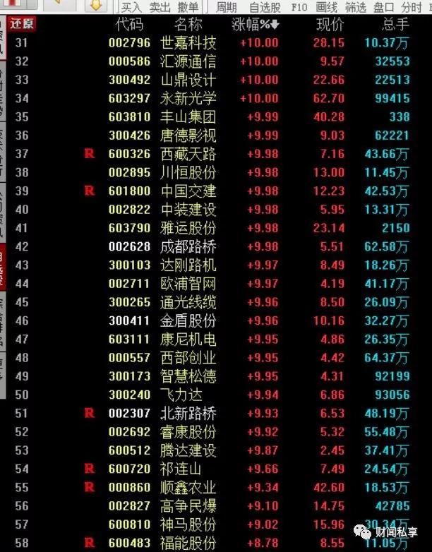 汇源通信股票最新消息