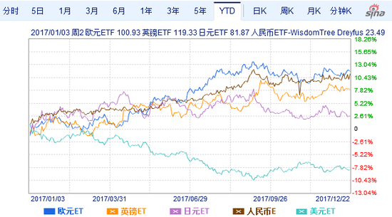 渣打集团最新股票行情