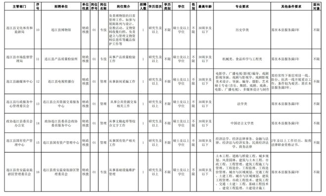 连江县最新招聘信息