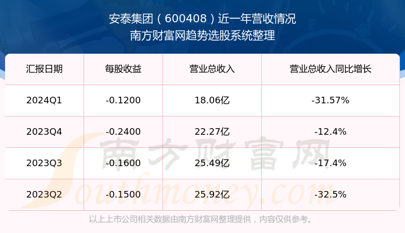 安泰集团股票最新消息