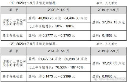 000021深科技最新消息