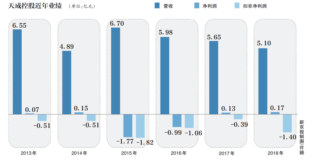 天成控股最新增发进展