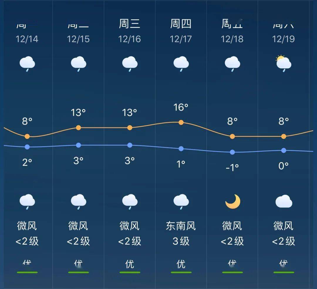 最新麒麟区天气预报