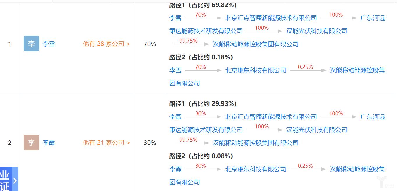 汉能集团复牌最新公告