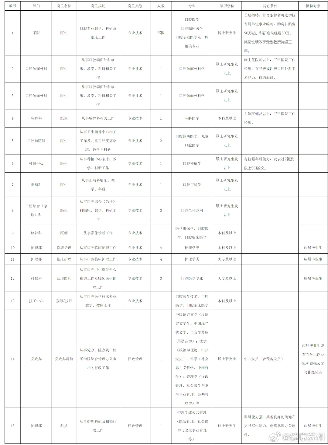 萧山党山最新招聘信息