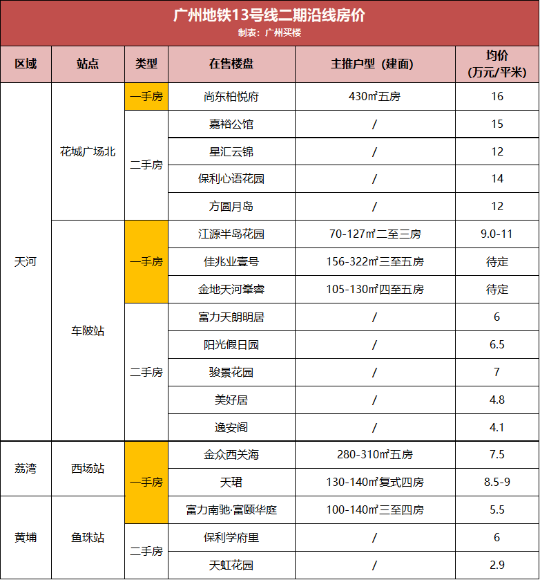 长沙龙婆最新号码2016