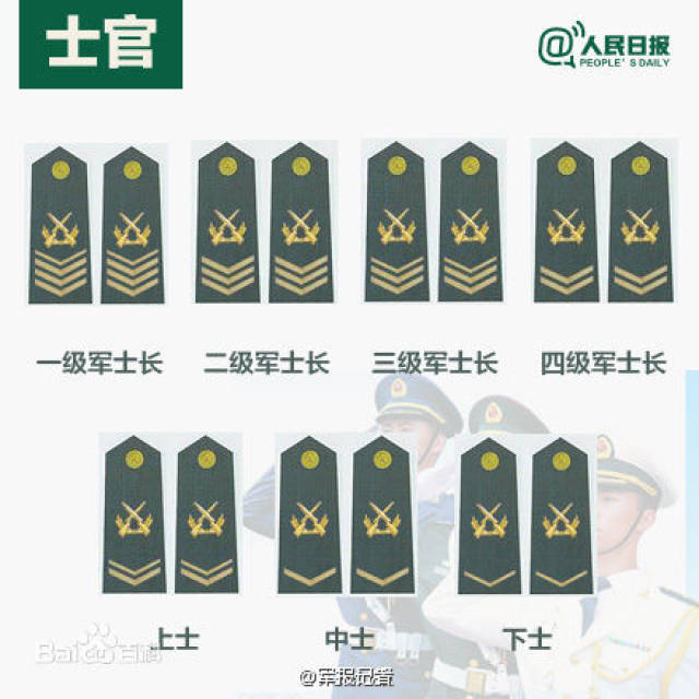 中国最新军衔将取消啦