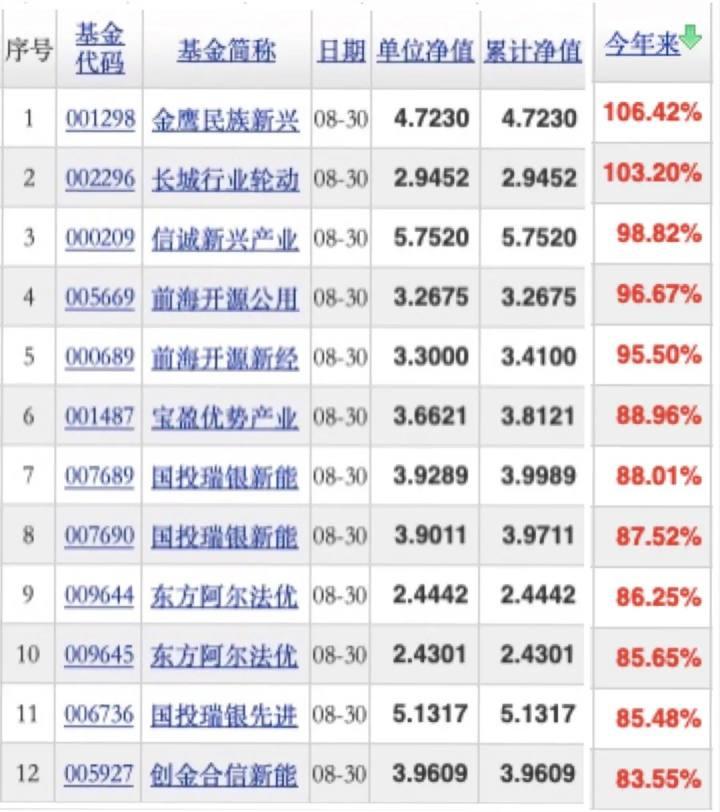 新开源股票最新消息