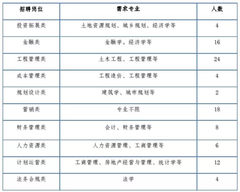 隆基泰和 最新招聘信息