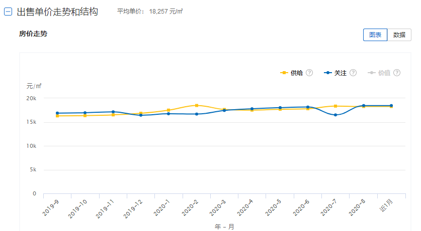 海安房价走势最新消息