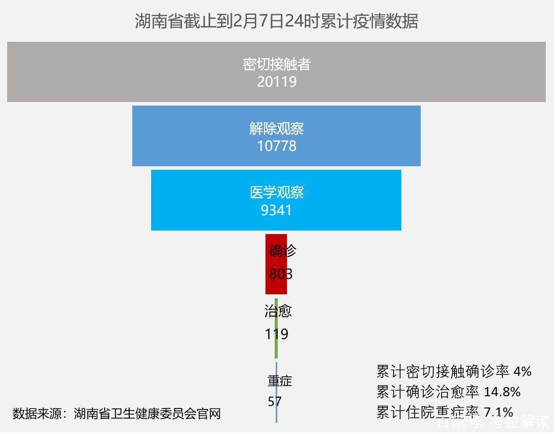 长沙地区疫情最新情况