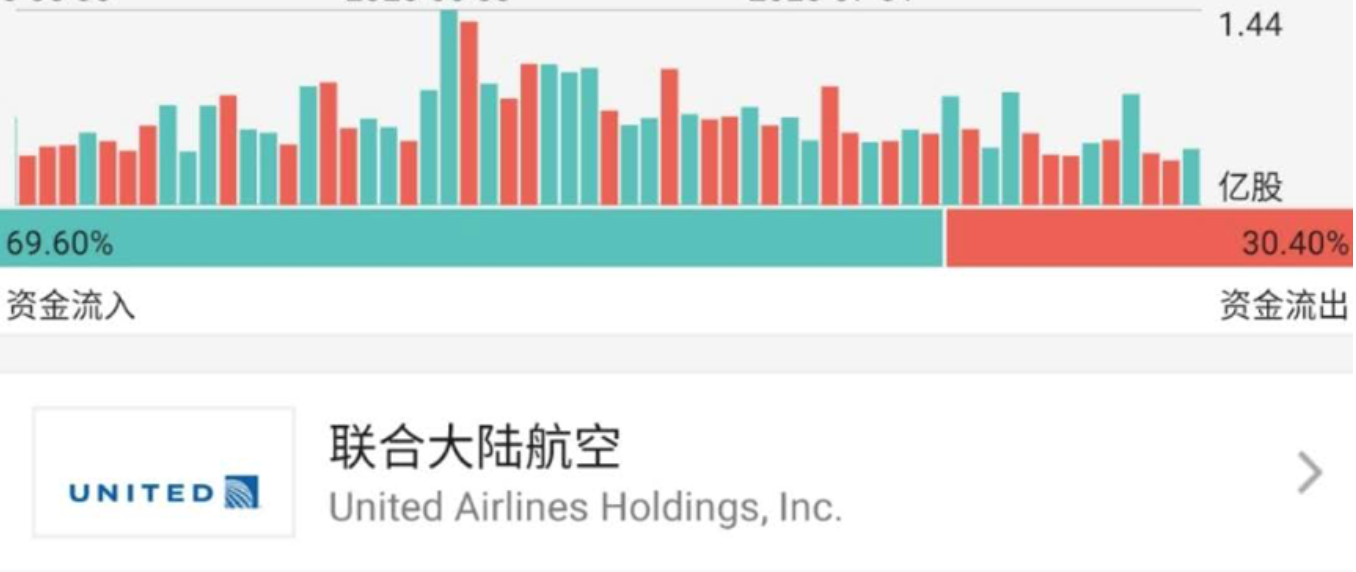 东方航空股票最新消息