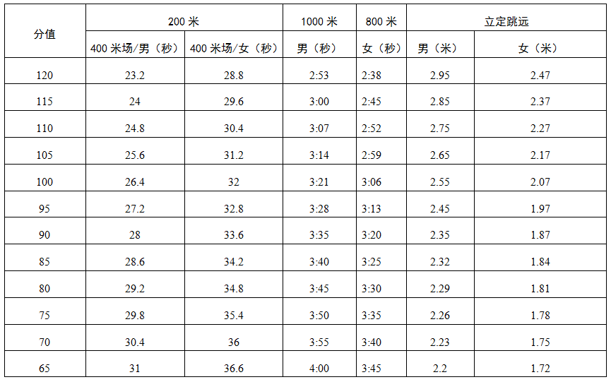 最新最准的试机号口诀