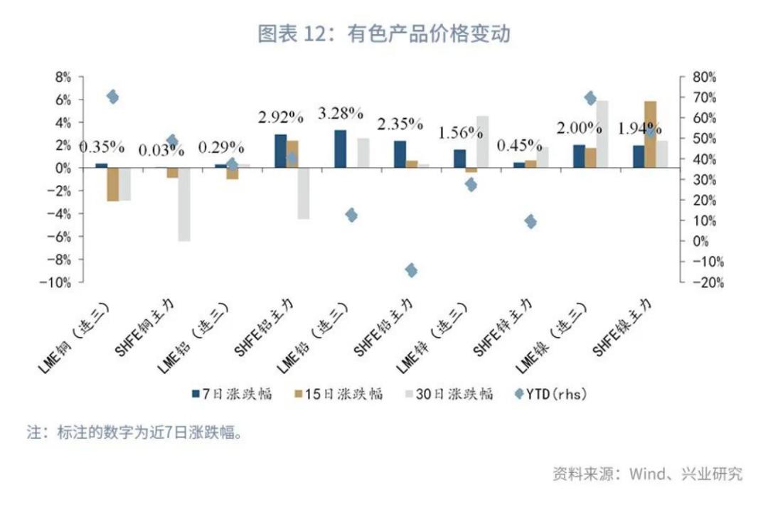 伦铜最新价格走势图