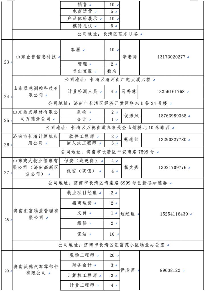 长清最新招聘信息网