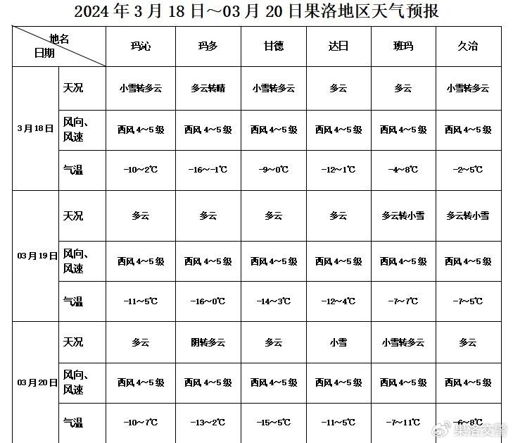 最新2024年天气预测