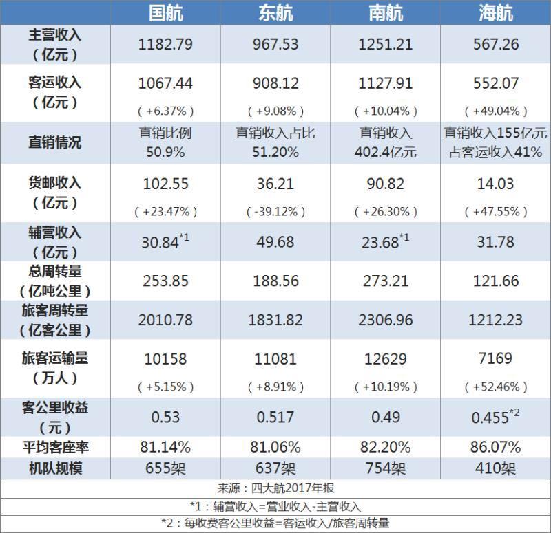 最新国航飞行员工资