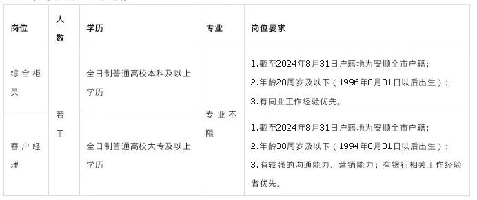 贵安新区最新招聘信息