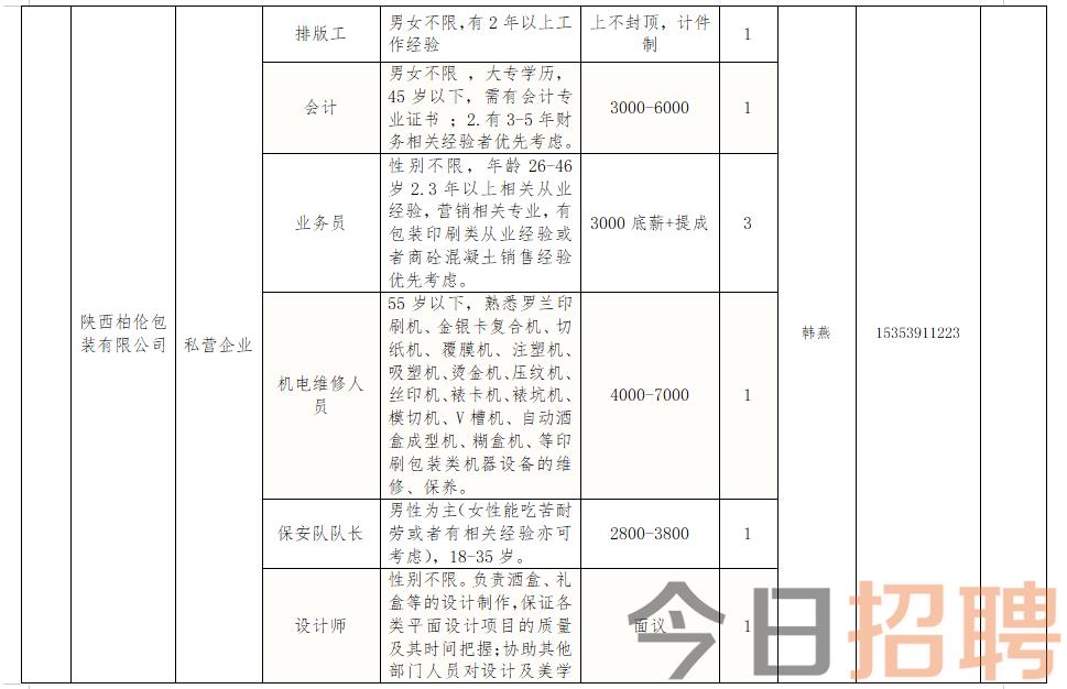 商州招聘网最新招聘