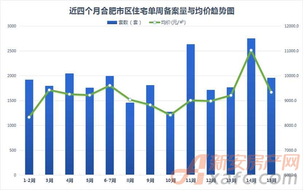 合肥房价下跌最新消息