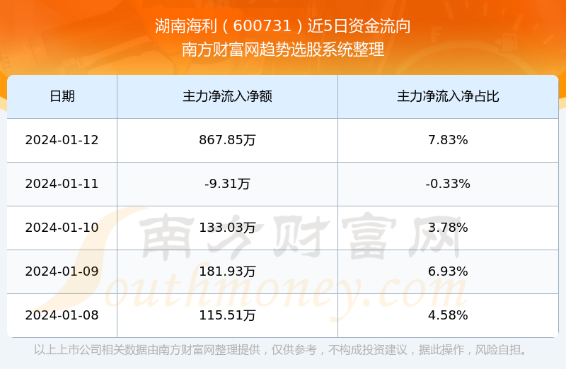 湖南海利重组最新传闻