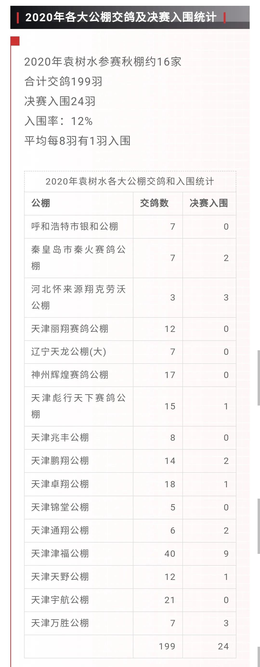 辽宁津福公棚最新公告