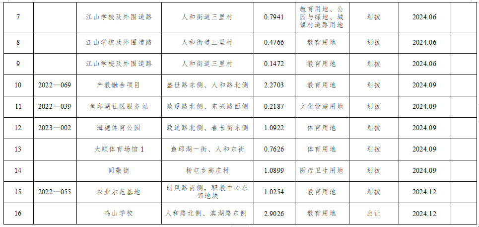 高唐2024规划最新消息