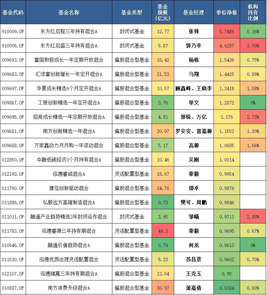 东方红8号最新净值