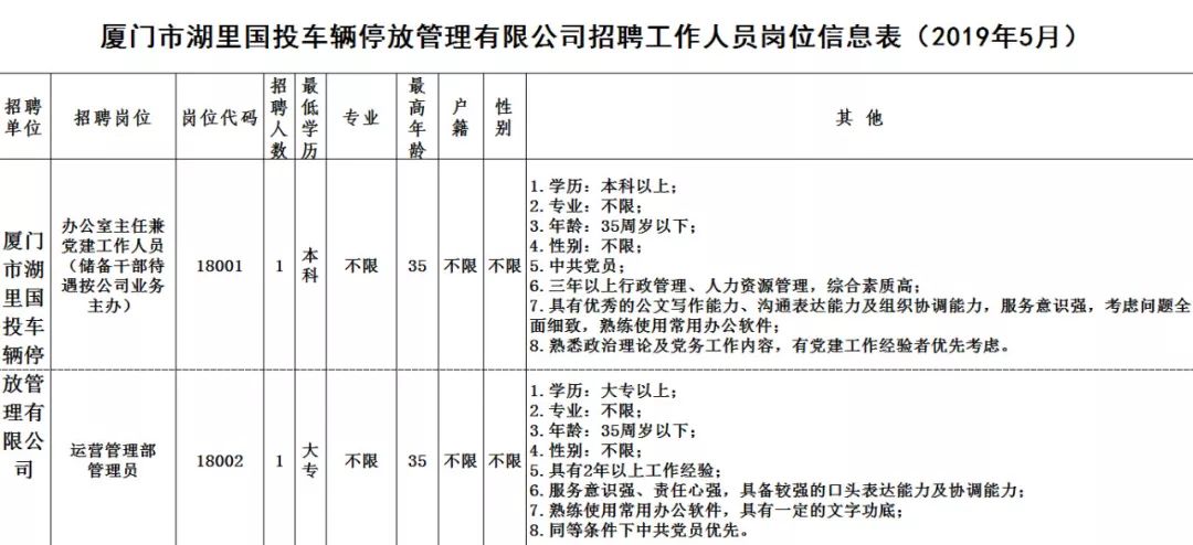 厦门华懋最新招聘信息