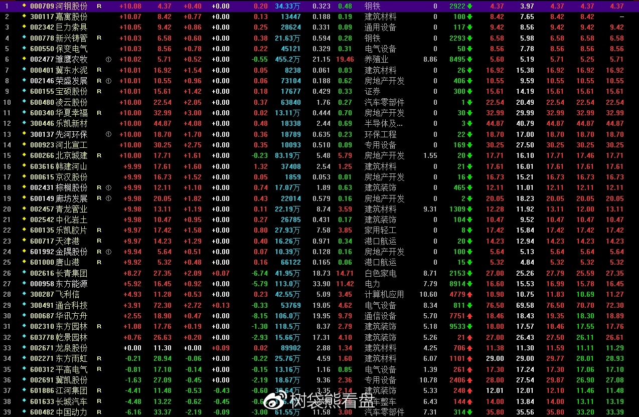 002477雏鹰股票最新消息