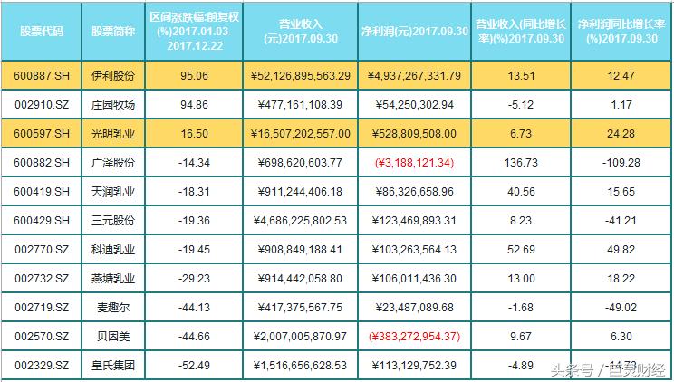 钱多多牧场最新消息