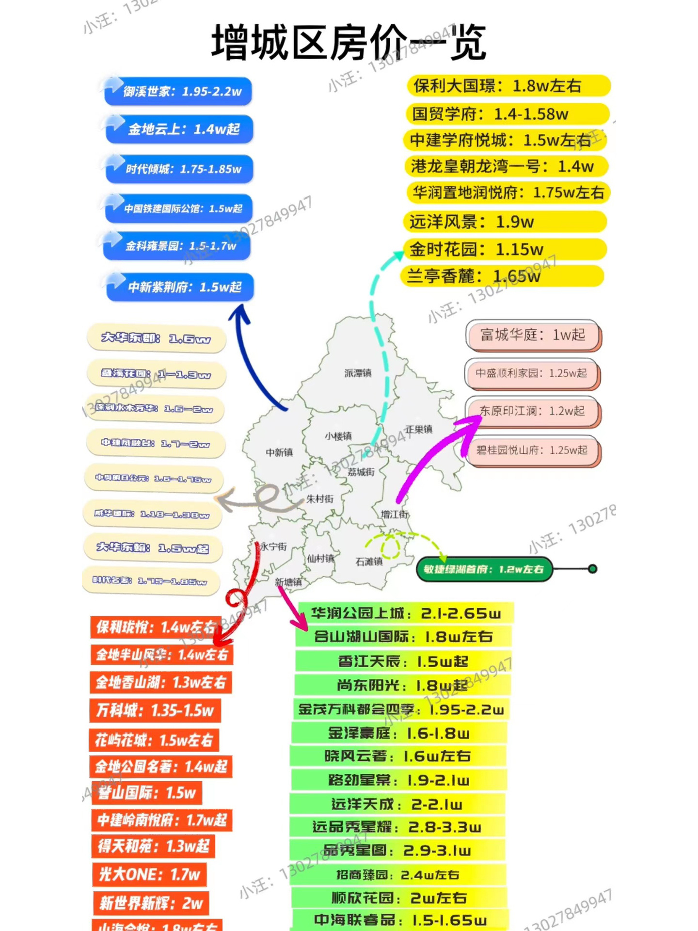 增城区房价最新消息