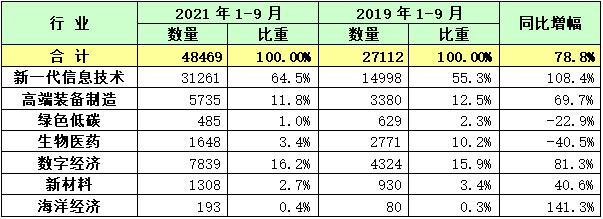 商事主体信息最新查询结果