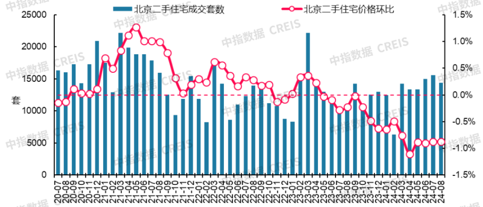 2024年视高最新的房价