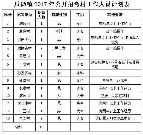 义桥镇最新招聘信息