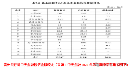 贵州银行最新理财产品