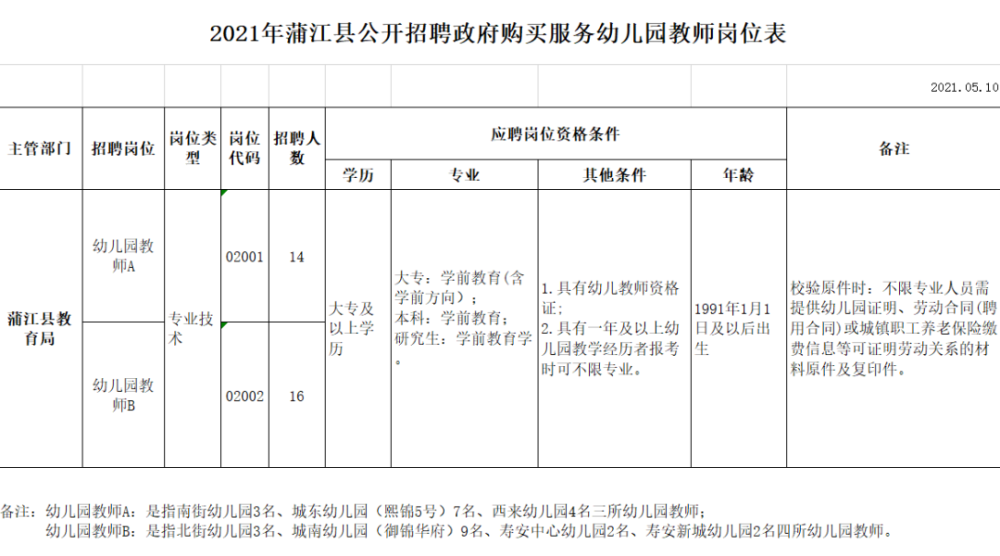 蒲江县最新任命公示