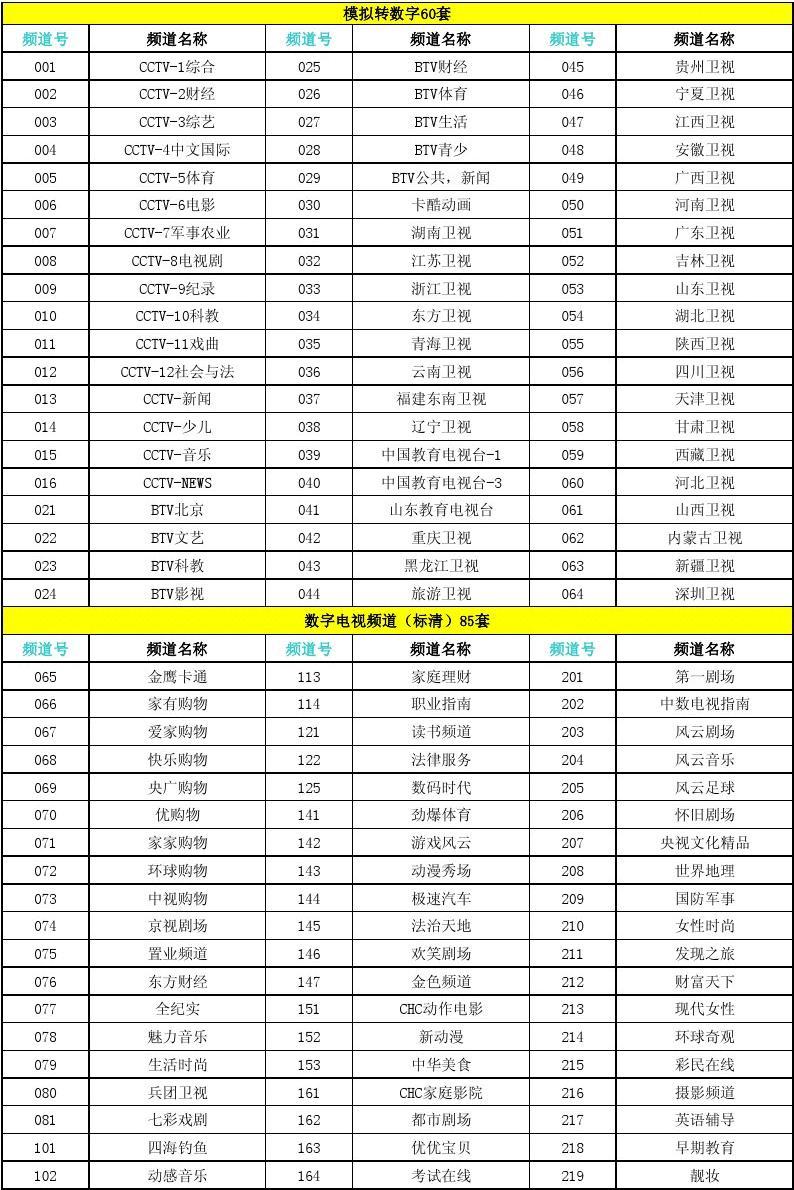 数码c套餐最新节目表