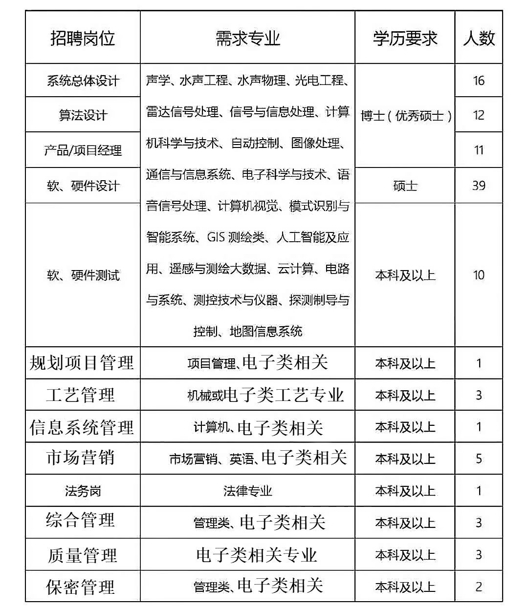 中科三安最新招聘信息