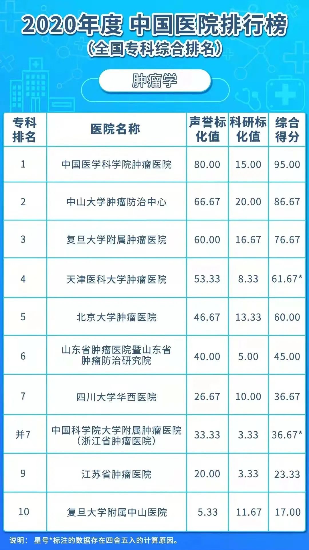 乳腺肿瘤医院全国排名最新