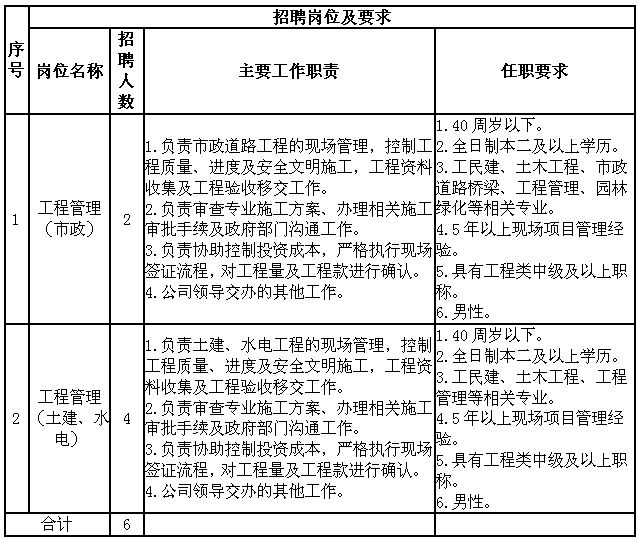 常熟海虞镇最新招工